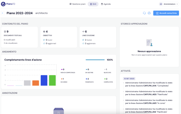 Piano TD - Transizione Digitale per le PA