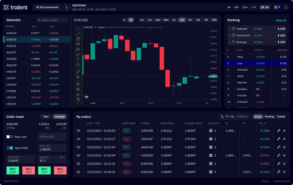 Tralent - The 1st Trading Tournament platform