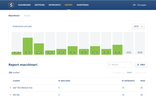 Case study - Sacel