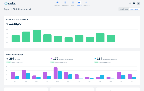 Ekolav Wallet - Servizi di lavanderia on-demand
